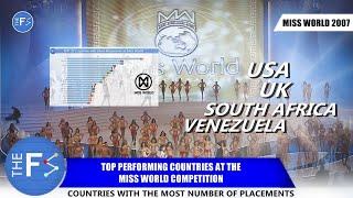 TOP 20 COUNTRIES with Most Placements at MISS WORLD (1951-2019)