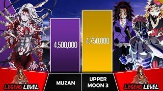 MUZAN VS UPPER MOON 3 Power Levels I Demon Slayer Power Scale I Sekai Power Scale