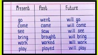 Tenses In English | Present Past Future Tense words | Tense In English Grammar