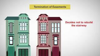 Interests in Real Estate: Easements  Creation, Scope and Termination