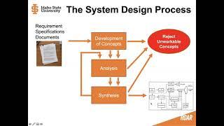 EE 4495 System Level Design - Examples