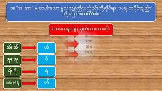 သရများနှင့် ယ၊ ရ၊ လ၊ ဝ တို့ ပြောင်းလဲပုံ