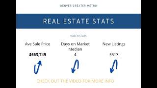 Denver Real Estate Market - March 2021