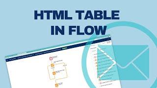Create an HTML Table of Related Records in Salesforce Flow