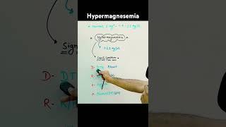  Hypermagnesemia  #shorts #nursingofficer #nursing #norcet