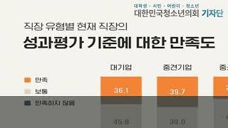 대학내일20대연구소, 직장인 성과평가 만족도 조사 결과 발표… 대기업보다 중견기업, 공기업 만족도 높아 '인맥 위주 평가' 불만 폭발