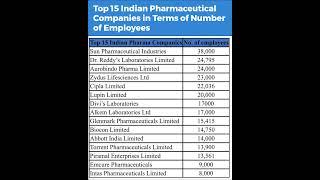 Top Indian Pharmaceutical Companies #shorts #pharmaceuticals #viralshorts