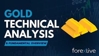 Gold Technical Analysis – The Fed didn’t provide anything new