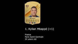 Prediction FIFA 24 Players - TOP 10 Ratings (Official EA Sports FC)