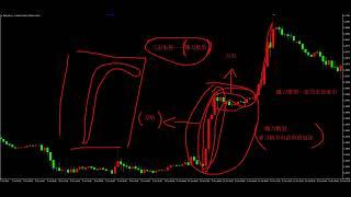 【春节特供：外汇交易学习计划】镰刀技术模型教学