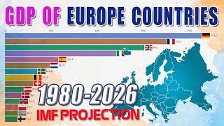 Nominal GDP Europe Countries, Top 15 [1980 - 2026]