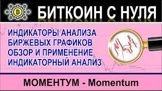 Momentum - Моментум - простые индикаторы торговли на Форекс и Бинарных опционах. Обзор