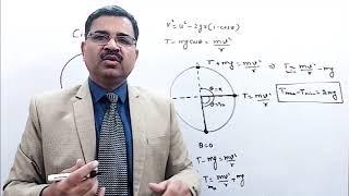 Vertical Circular Motion by Pankaj Kumar