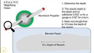 Aluminium Propeller Blended Repair