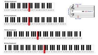 Where is Middle C on Piano Keyboard & Grand Staff? Piano Notes Lesson For Begginners