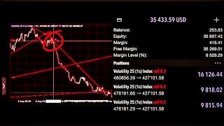 Market Analysis ( How to Know and Find Long Term Trades)