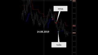 15.08.2019 - Торговля. Фьючерс на индекс S&P 500