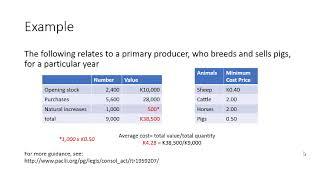 Calculation of Livestock valuation