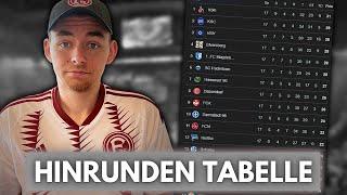 ICH BEWERTE DIE HINRUNDEN TABELLE DER 2. BUNDESLIGA ️ | WER STEIGT AUF UND WER STEIGT AB 