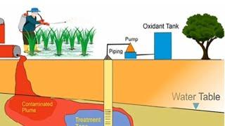 Hazardous waste treatment 5-4| Physical|Chemical|Biological treatment|Waste management| BETCK205F|