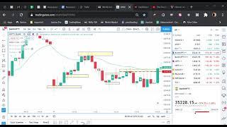 #RedtoGreen #GreentoRed #BankNifty Setup