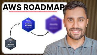 AWS Certification Roadmap For Beginners (2025)