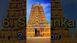 Top 10 Countries with the Largest Hindu Population #shorts #viral #shortsvideo #hinduism #hindu