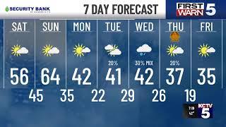 KCTV5 Weather Update