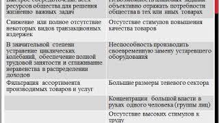 Современные способы решения фундаментальных экономических проблем: рыночная и смешанная модели