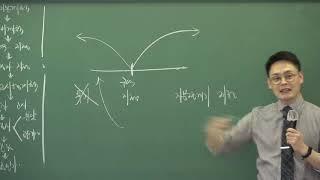 [공인중개사심화이론]2020년 공인중개사 부동산공법 심화이론강의 제18강 정비구역의 분할, 통합 및 결합p.390