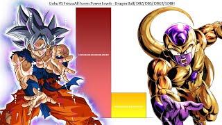 Goku VS Frieza All Forms Power Levels - Dragon Ball / DBZ/ DBGT/ DBS/ SDBH