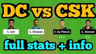 DC vs CSK Dream11| DC vs CSK | DC vs CSK Dream11 Team|