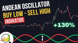 130% Profit nach 29 Tagen mit Andean Oscillator | Bitcoin Scalping Strategie