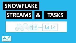 Streams and Tasks in Snowflake | Load data incrementally with EASE | Snowflake Tutorial