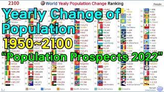 World Yearly Population Change Ranking History & Projection (1950~2100) [2022 Data]