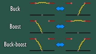 How Buck, Boost & Buck-Boost DC-DC Converters Work