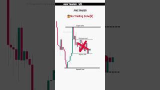 New Trader Vs Pro Trader | Trading Psychology for Beginners | #trading #shorts #crypto