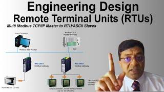 Engineering Design  Remote Terminal Units RTUs