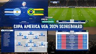 PES 2021 & Football Life 2024 - COPA AMERICA USA 2024 SCOREBOARD