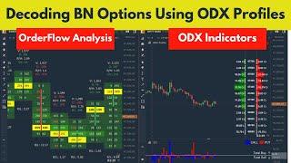 Bank Nifty Analysis : Candle-by-Candle with ODX Profile || Quantower India