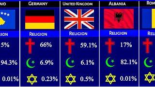 CHRISTIANITY vs ISLAM vs JUDAISM in European countries - Religion Comparison