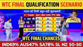 WTC 2025 points table || IND vs AUS after match || WTC points table| India final champion