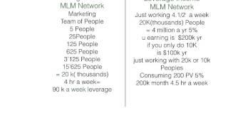 Linear Income Vs Leverage Income