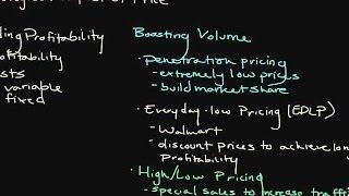 Pricing Objectives and Strategies