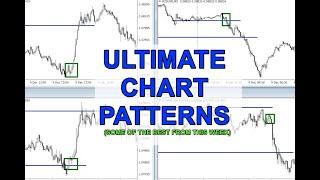 Simple Price Action Chart Patterns (Repeating Day Trading Setups From The Playbook)