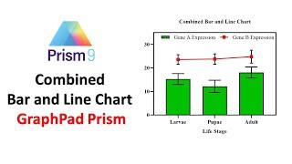 How to Create a Combined Bar and Line Chart in GraphPad Prism | Data Visualization