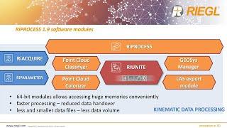 RIEGL’s RiPROCESS 1.9 with RiUNITE