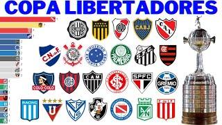 Campeões da Copa Libertadores (1960 - 2022)