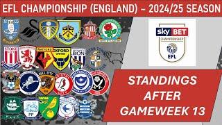 EFL Championship (England) Table - End of Matchday 13 of 2024-25 season (including results)