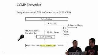 WPA2 Encryption Basics | Part 1 | WPA2 Key Installation KRACK Attacks